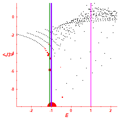 Peres lattice <J3>